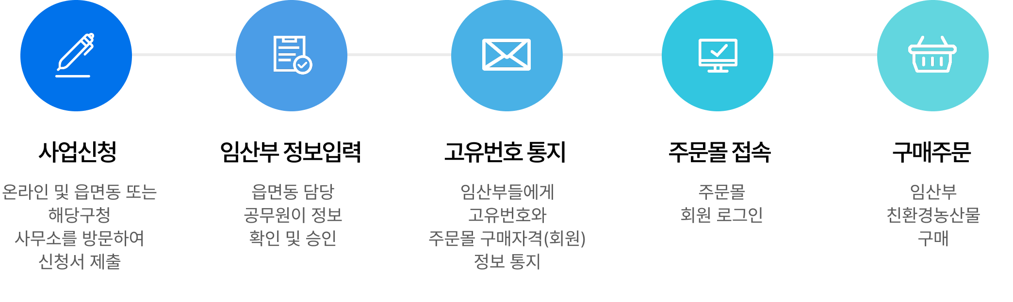 사업 안내 배너